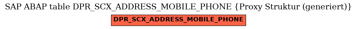 E-R Diagram for table DPR_SCX_ADDRESS_MOBILE_PHONE (Proxy Struktur (generiert))