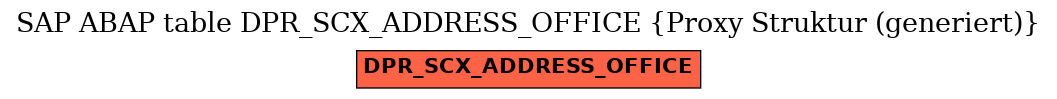 E-R Diagram for table DPR_SCX_ADDRESS_OFFICE (Proxy Struktur (generiert))