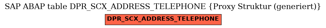 E-R Diagram for table DPR_SCX_ADDRESS_TELEPHONE (Proxy Struktur (generiert))