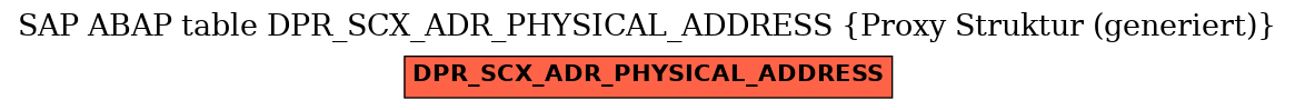 E-R Diagram for table DPR_SCX_ADR_PHYSICAL_ADDRESS (Proxy Struktur (generiert))
