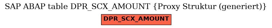 E-R Diagram for table DPR_SCX_AMOUNT (Proxy Struktur (generiert))