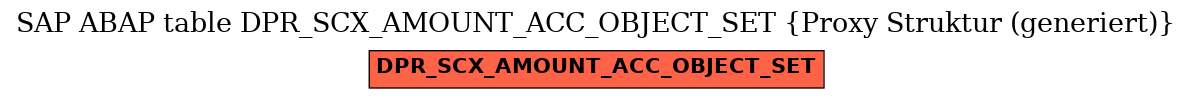 E-R Diagram for table DPR_SCX_AMOUNT_ACC_OBJECT_SET (Proxy Struktur (generiert))