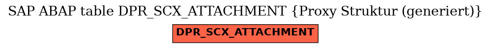E-R Diagram for table DPR_SCX_ATTACHMENT (Proxy Struktur (generiert))