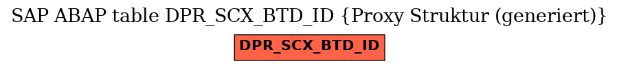 E-R Diagram for table DPR_SCX_BTD_ID (Proxy Struktur (generiert))