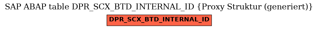 E-R Diagram for table DPR_SCX_BTD_INTERNAL_ID (Proxy Struktur (generiert))