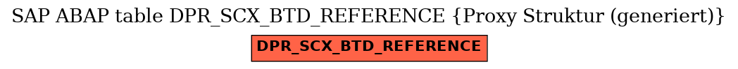 E-R Diagram for table DPR_SCX_BTD_REFERENCE (Proxy Struktur (generiert))