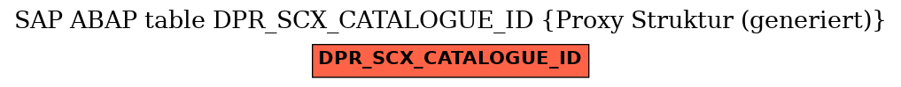 E-R Diagram for table DPR_SCX_CATALOGUE_ID (Proxy Struktur (generiert))