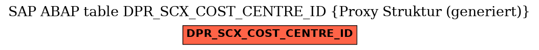 E-R Diagram for table DPR_SCX_COST_CENTRE_ID (Proxy Struktur (generiert))