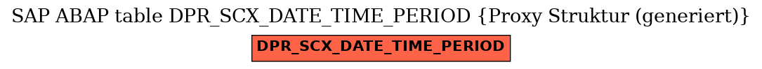 E-R Diagram for table DPR_SCX_DATE_TIME_PERIOD (Proxy Struktur (generiert))