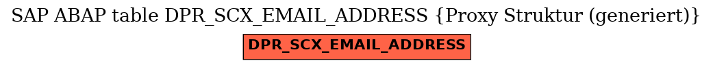 E-R Diagram for table DPR_SCX_EMAIL_ADDRESS (Proxy Struktur (generiert))
