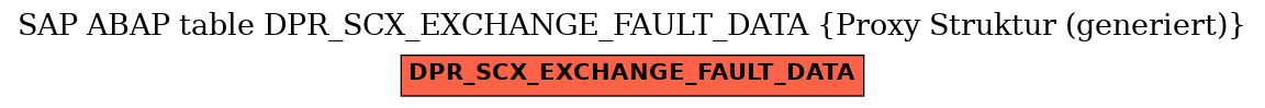 E-R Diagram for table DPR_SCX_EXCHANGE_FAULT_DATA (Proxy Struktur (generiert))