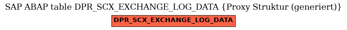 E-R Diagram for table DPR_SCX_EXCHANGE_LOG_DATA (Proxy Struktur (generiert))