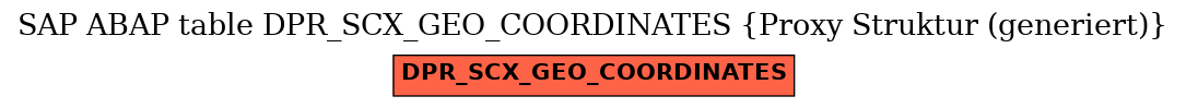 E-R Diagram for table DPR_SCX_GEO_COORDINATES (Proxy Struktur (generiert))
