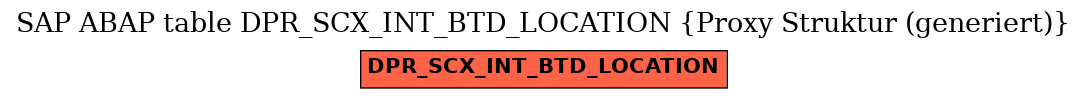 E-R Diagram for table DPR_SCX_INT_BTD_LOCATION (Proxy Struktur (generiert))