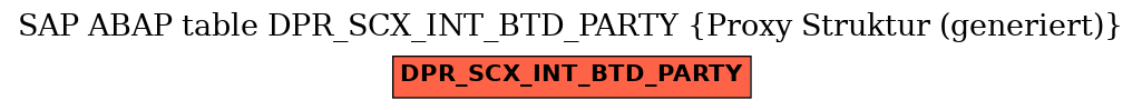 E-R Diagram for table DPR_SCX_INT_BTD_PARTY (Proxy Struktur (generiert))