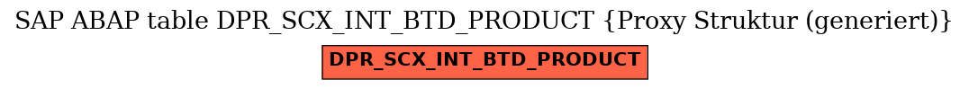 E-R Diagram for table DPR_SCX_INT_BTD_PRODUCT (Proxy Struktur (generiert))