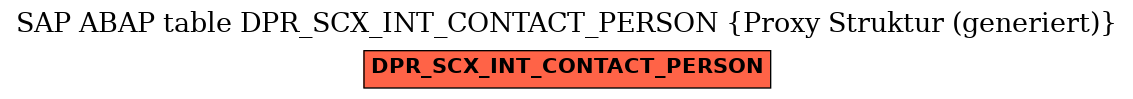 E-R Diagram for table DPR_SCX_INT_CONTACT_PERSON (Proxy Struktur (generiert))