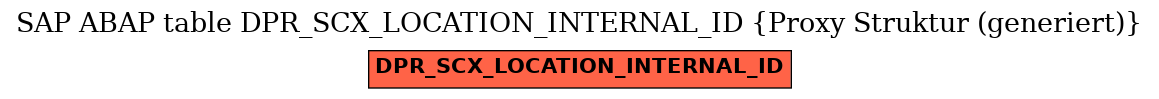 E-R Diagram for table DPR_SCX_LOCATION_INTERNAL_ID (Proxy Struktur (generiert))