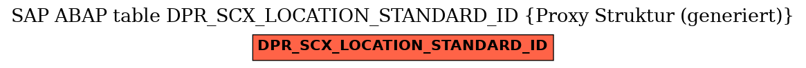 E-R Diagram for table DPR_SCX_LOCATION_STANDARD_ID (Proxy Struktur (generiert))