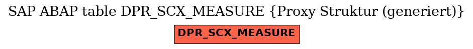 E-R Diagram for table DPR_SCX_MEASURE (Proxy Struktur (generiert))
