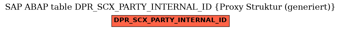 E-R Diagram for table DPR_SCX_PARTY_INTERNAL_ID (Proxy Struktur (generiert))
