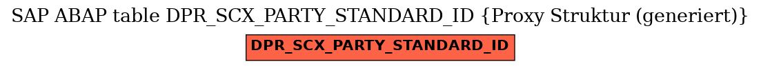 E-R Diagram for table DPR_SCX_PARTY_STANDARD_ID (Proxy Struktur (generiert))