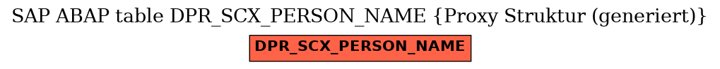 E-R Diagram for table DPR_SCX_PERSON_NAME (Proxy Struktur (generiert))