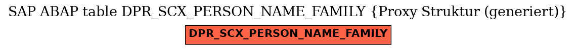 E-R Diagram for table DPR_SCX_PERSON_NAME_FAMILY (Proxy Struktur (generiert))
