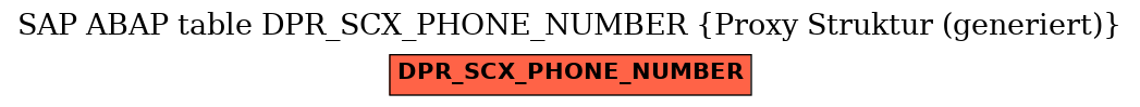 E-R Diagram for table DPR_SCX_PHONE_NUMBER (Proxy Struktur (generiert))
