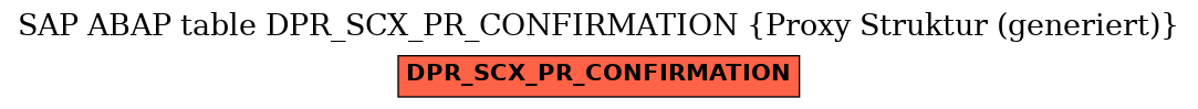 E-R Diagram for table DPR_SCX_PR_CONFIRMATION (Proxy Struktur (generiert))