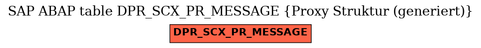 E-R Diagram for table DPR_SCX_PR_MESSAGE (Proxy Struktur (generiert))