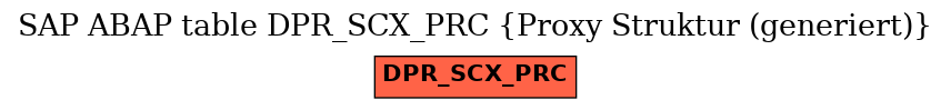 E-R Diagram for table DPR_SCX_PRC (Proxy Struktur (generiert))
