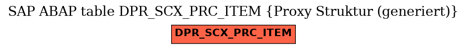 E-R Diagram for table DPR_SCX_PRC_ITEM (Proxy Struktur (generiert))