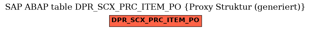 E-R Diagram for table DPR_SCX_PRC_ITEM_PO (Proxy Struktur (generiert))