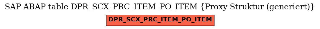 E-R Diagram for table DPR_SCX_PRC_ITEM_PO_ITEM (Proxy Struktur (generiert))