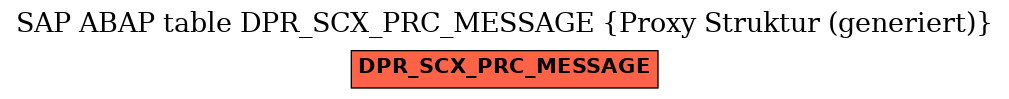 E-R Diagram for table DPR_SCX_PRC_MESSAGE (Proxy Struktur (generiert))
