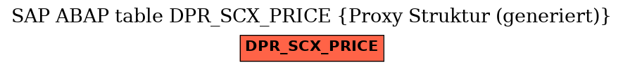 E-R Diagram for table DPR_SCX_PRICE (Proxy Struktur (generiert))