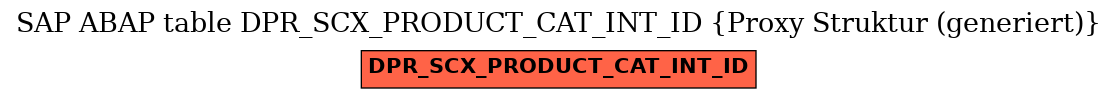 E-R Diagram for table DPR_SCX_PRODUCT_CAT_INT_ID (Proxy Struktur (generiert))