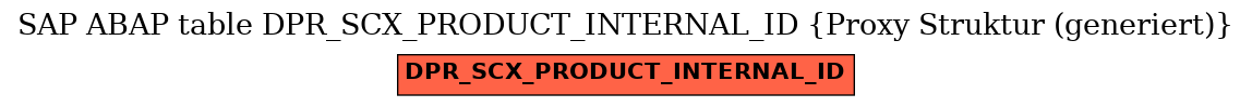 E-R Diagram for table DPR_SCX_PRODUCT_INTERNAL_ID (Proxy Struktur (generiert))