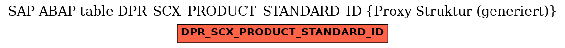 E-R Diagram for table DPR_SCX_PRODUCT_STANDARD_ID (Proxy Struktur (generiert))