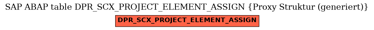 E-R Diagram for table DPR_SCX_PROJECT_ELEMENT_ASSIGN (Proxy Struktur (generiert))