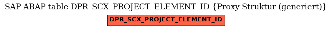 E-R Diagram for table DPR_SCX_PROJECT_ELEMENT_ID (Proxy Struktur (generiert))