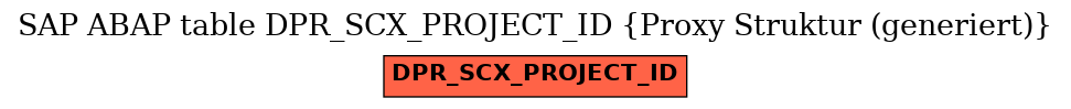 E-R Diagram for table DPR_SCX_PROJECT_ID (Proxy Struktur (generiert))