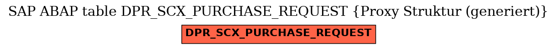 E-R Diagram for table DPR_SCX_PURCHASE_REQUEST (Proxy Struktur (generiert))