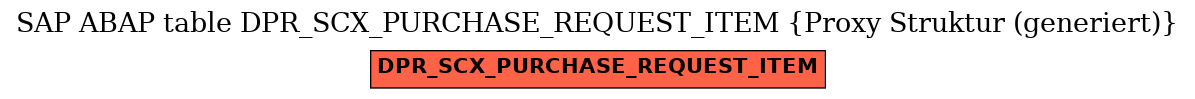 E-R Diagram for table DPR_SCX_PURCHASE_REQUEST_ITEM (Proxy Struktur (generiert))