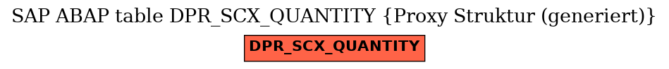 E-R Diagram for table DPR_SCX_QUANTITY (Proxy Struktur (generiert))