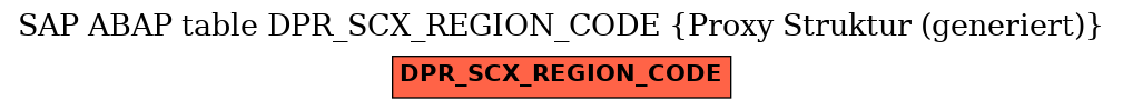 E-R Diagram for table DPR_SCX_REGION_CODE (Proxy Struktur (generiert))