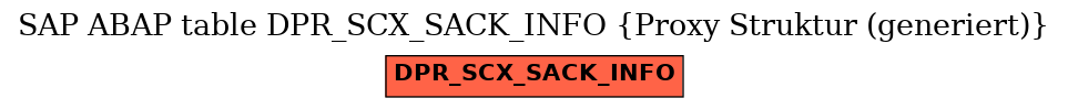 E-R Diagram for table DPR_SCX_SACK_INFO (Proxy Struktur (generiert))