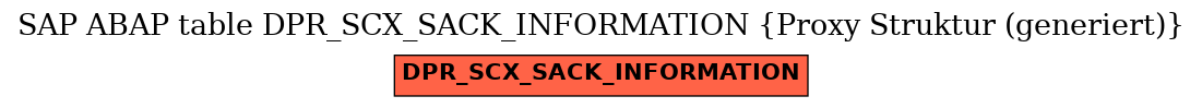 E-R Diagram for table DPR_SCX_SACK_INFORMATION (Proxy Struktur (generiert))