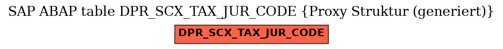 E-R Diagram for table DPR_SCX_TAX_JUR_CODE (Proxy Struktur (generiert))